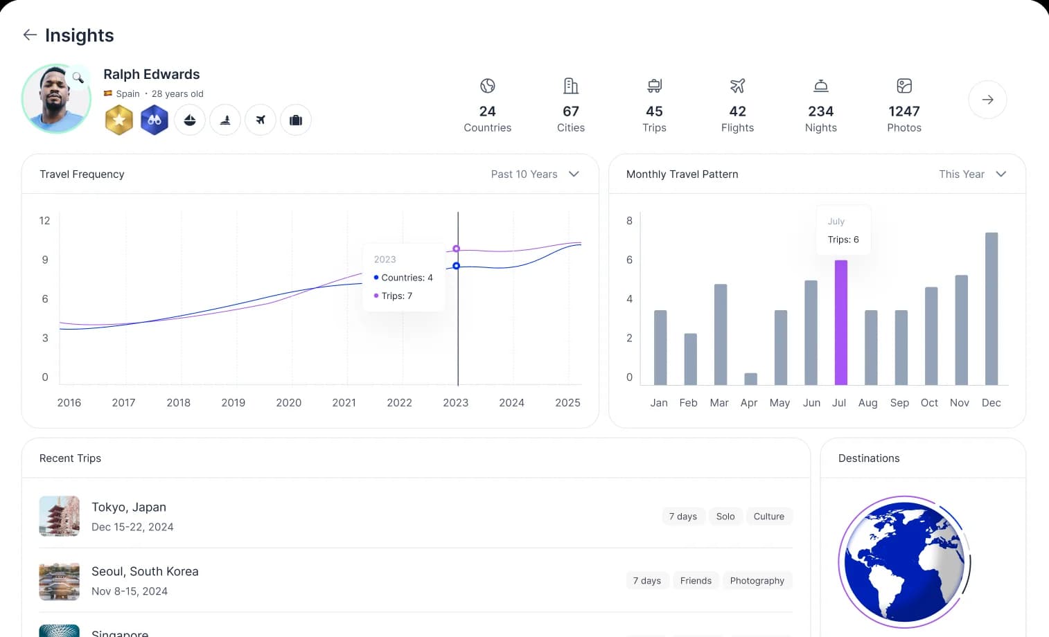 Insights Page
